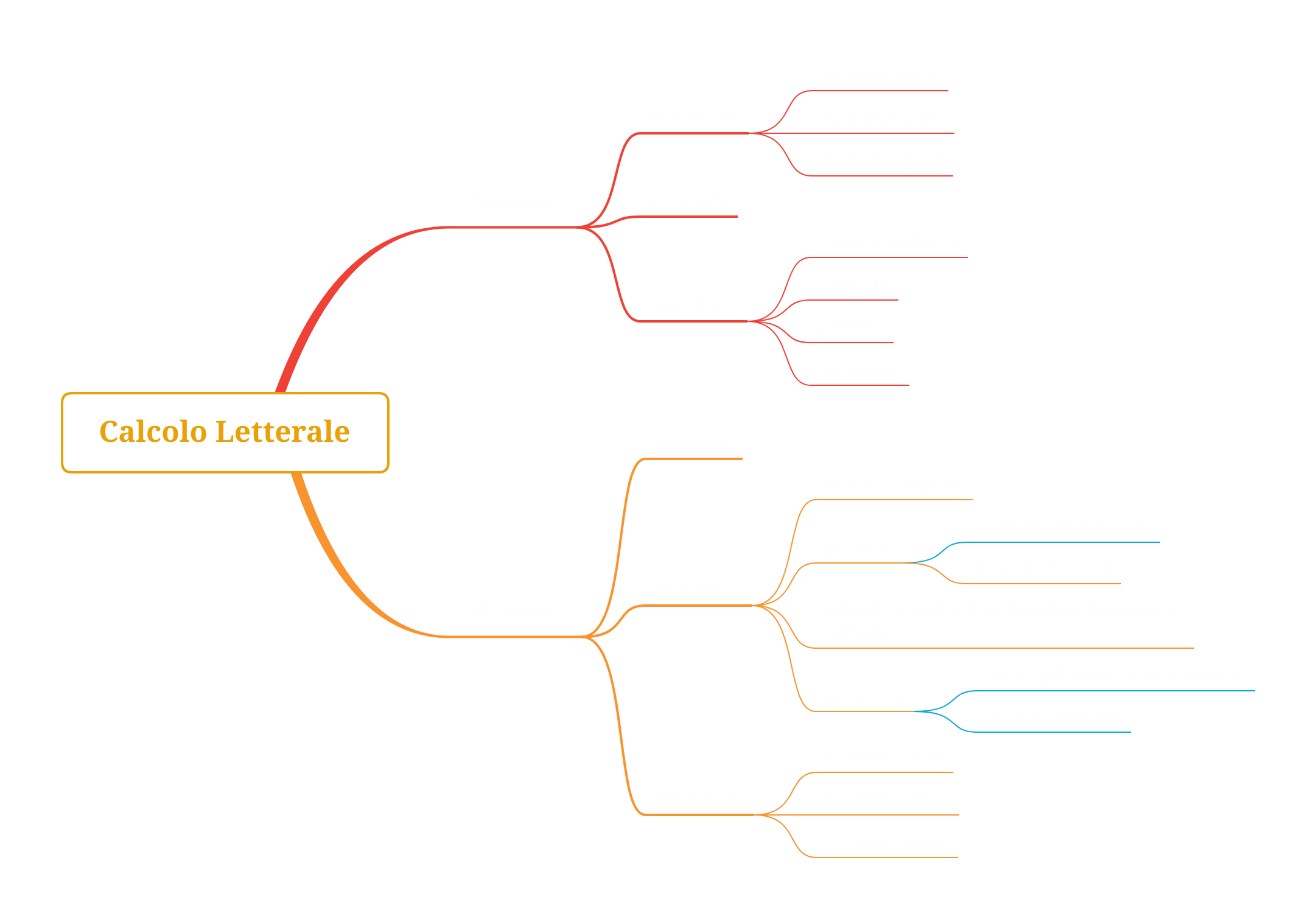 mind map